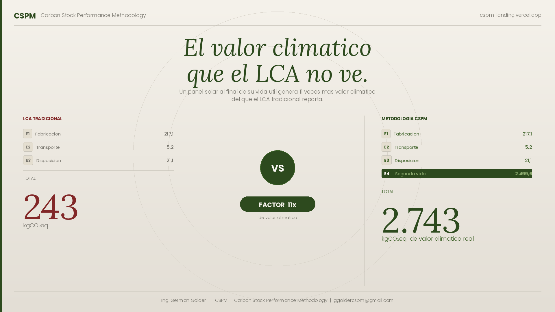 De la cuna a la segunda vida: por qué el LCA tradicional miente